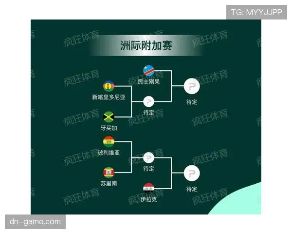 2026世界杯赛事流程图怎么看